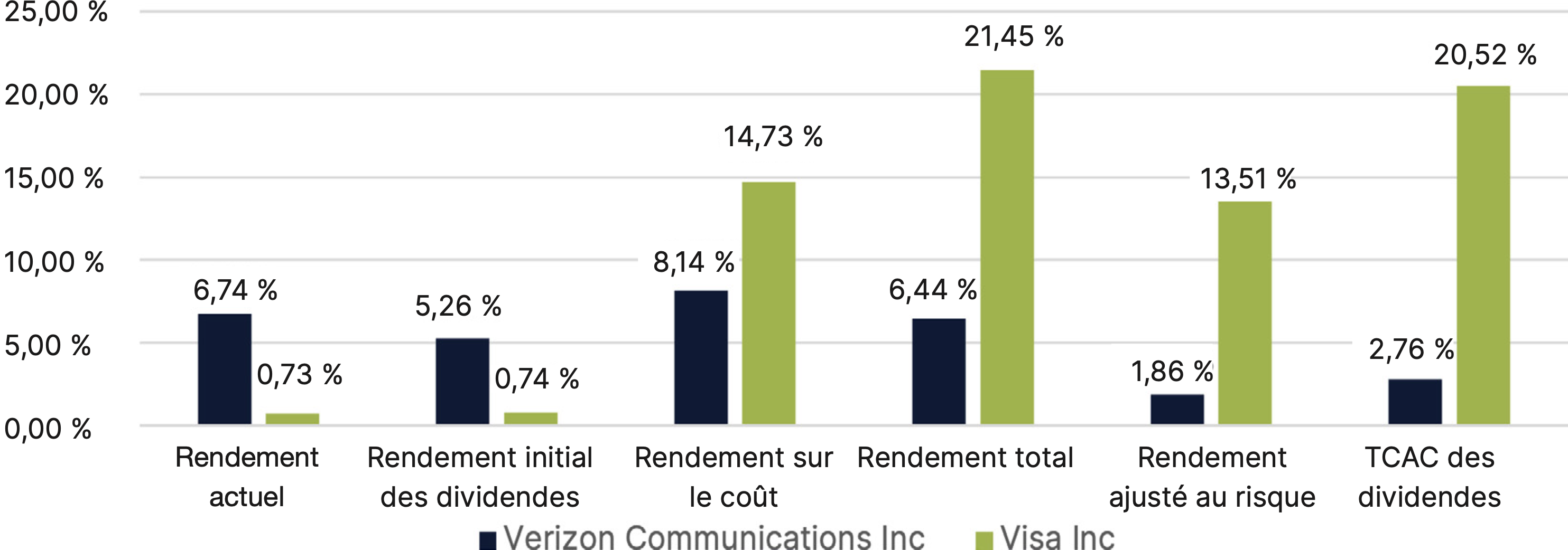 Chart - Returns of S&P 500 Index Stocks by Dividend Policy: Growth of $100