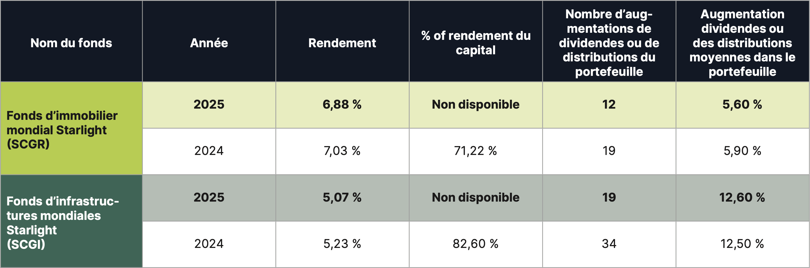 Chart - Average Annual Returns and Volatility by Dividend Policy