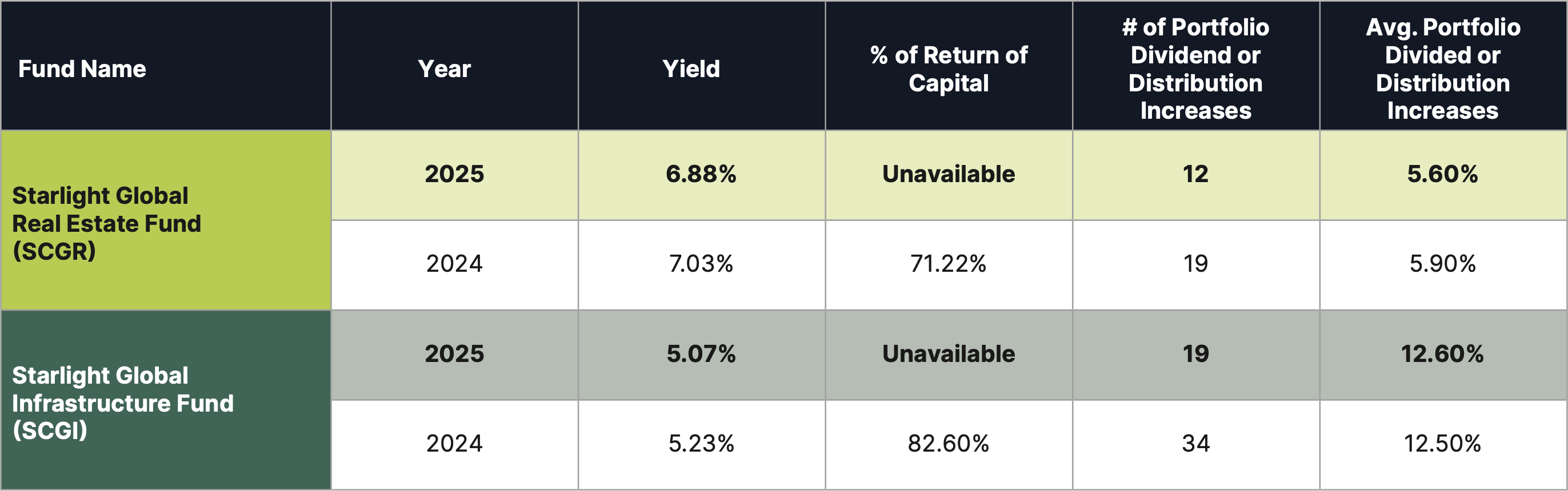 Chart - Average Annual Returns and Volatility by Dividend Policy