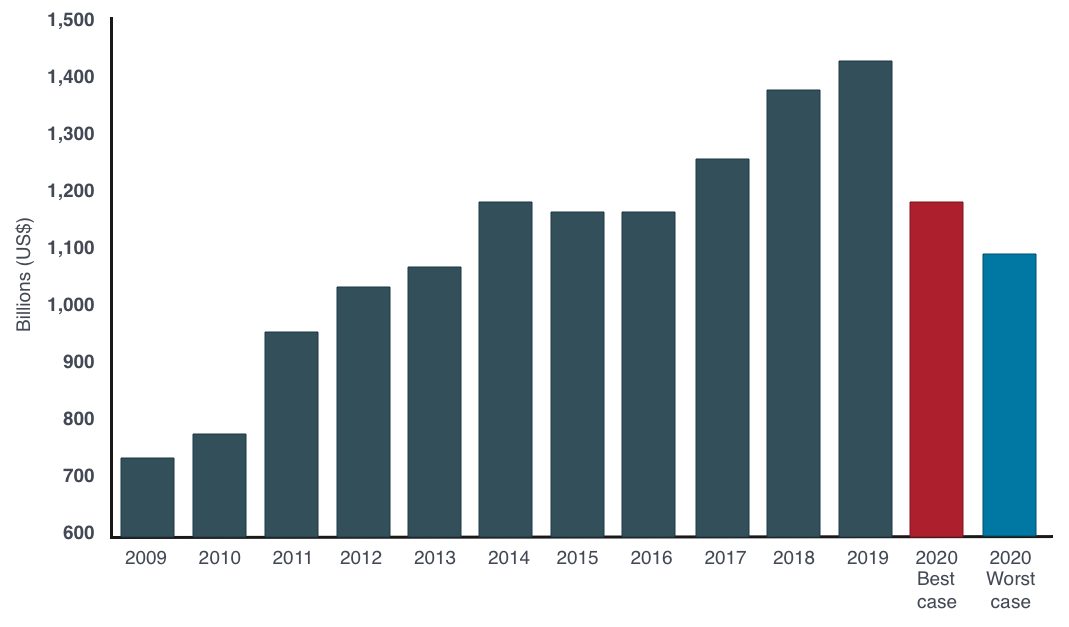 Chart - Global Asset Class Total Returns