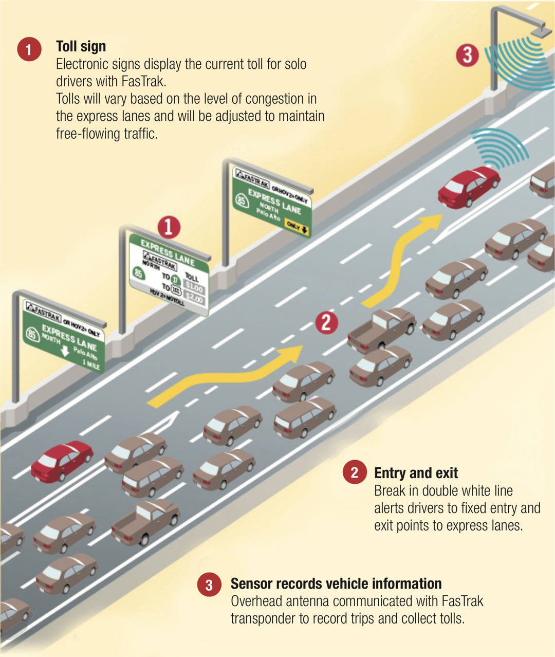 How express lanes work Image