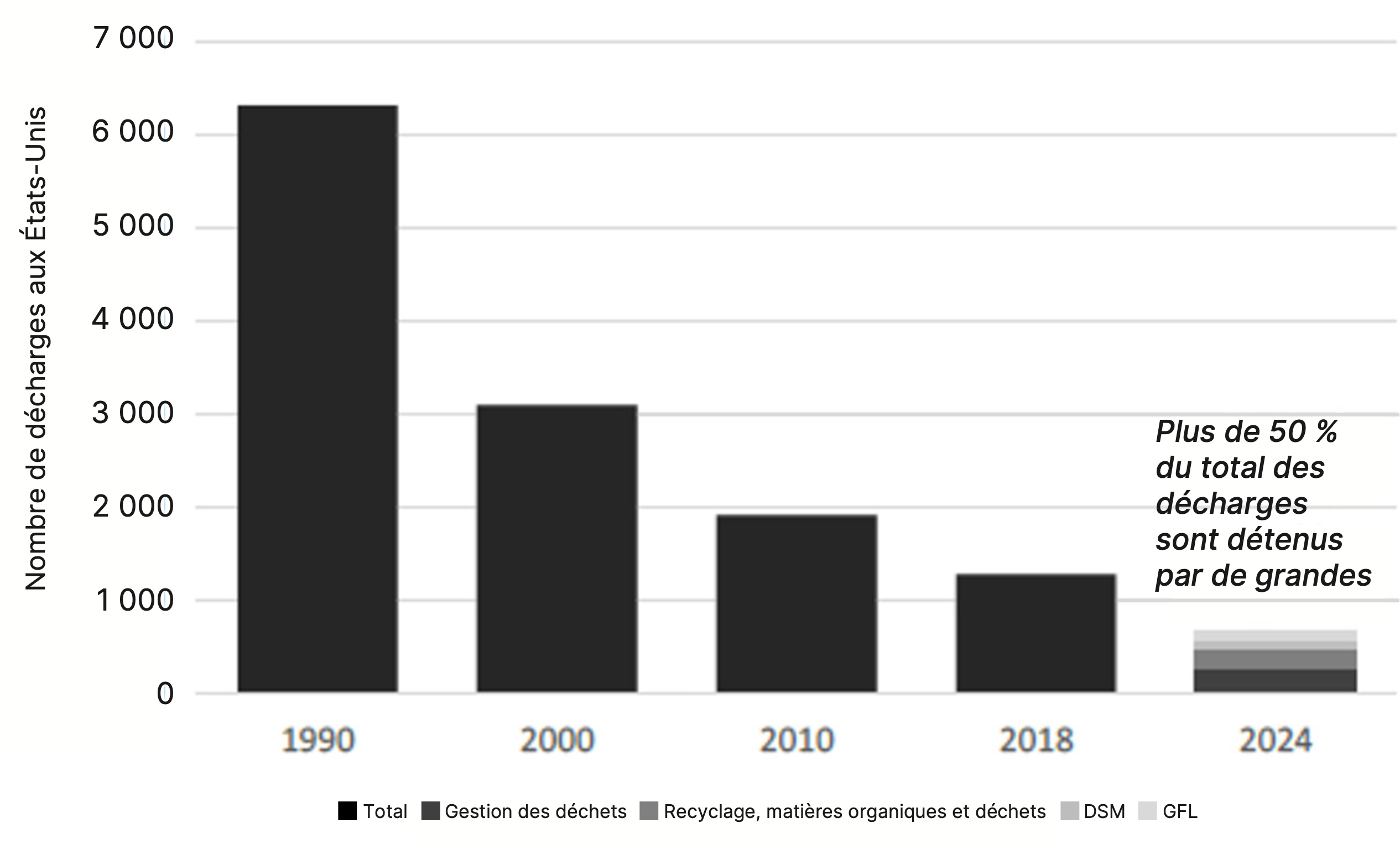 Chart - Returns of S&P 500 Index Stocks by Dividend Policy: Growth of $100