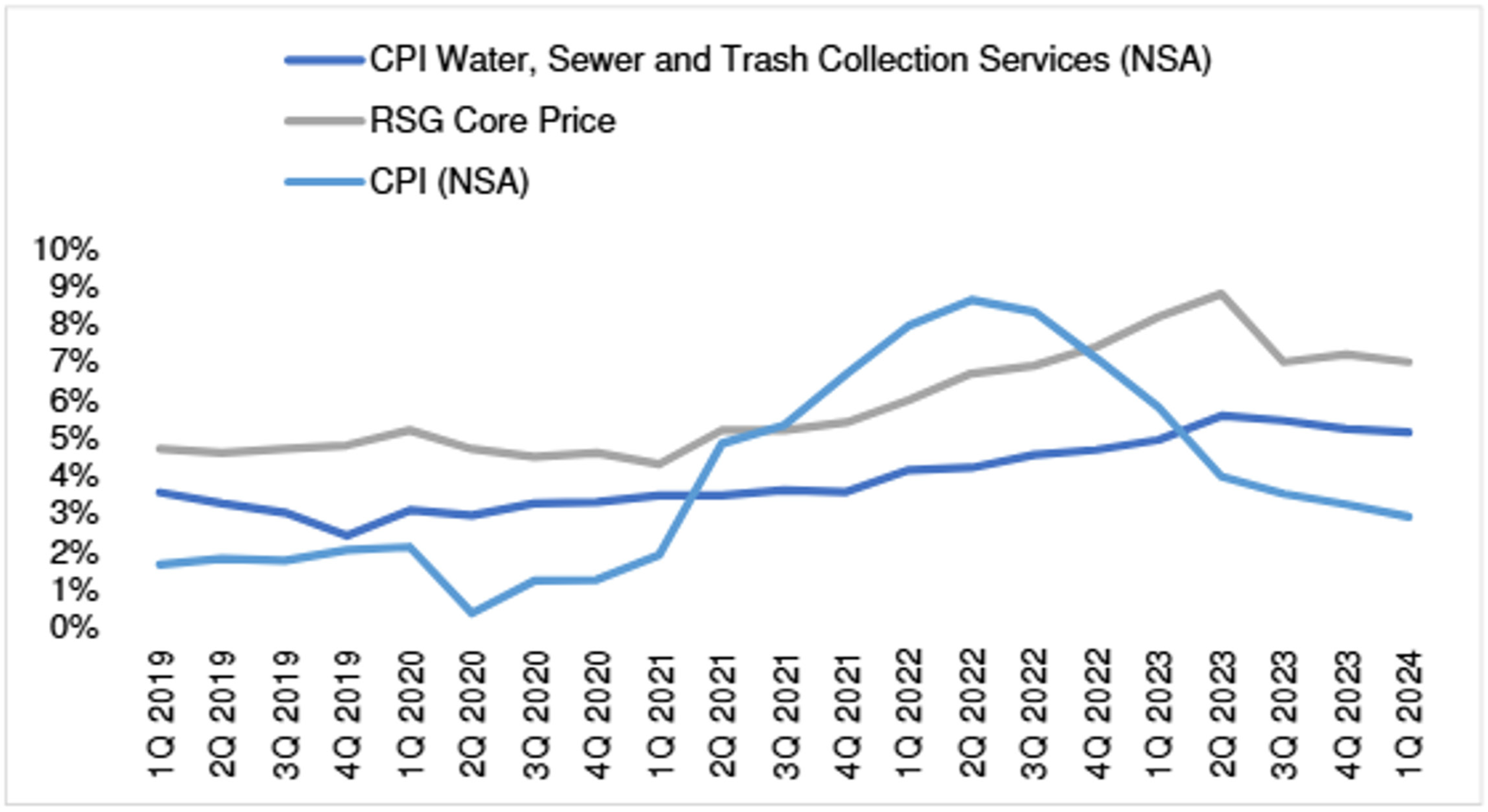 Chart - Average Annual Returns and Volatility by Dividend Policy